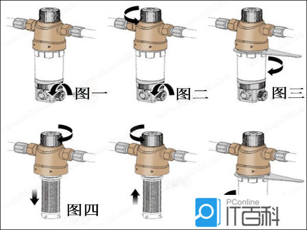 反沖洗過濾器怎么清洗？圖文5步，濾網潔凈如初！