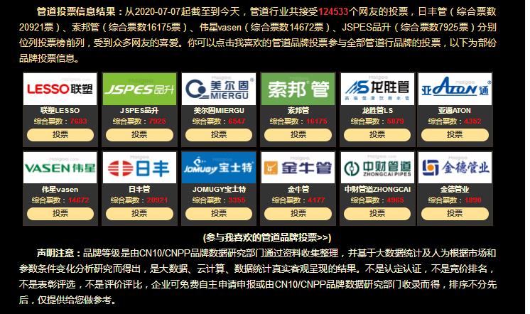 2021中國管道十大品牌都有哪些牌子？真實票選一覽！