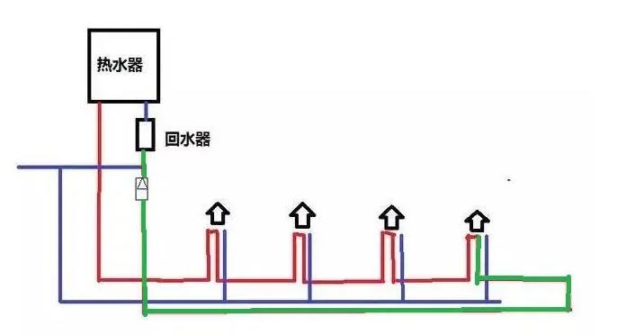 水管循環水接法圖示，一張圖通俗讓你徹底明白循環水！