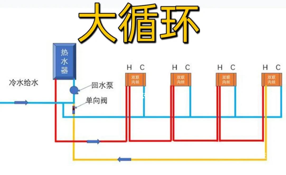 家裝水管大循環水路圖及說明，看到這張圖就明白了！